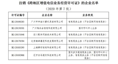 许可,什么是许可 许可的最新报道