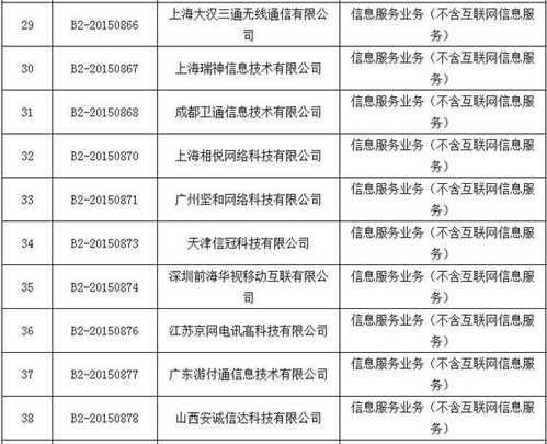 工信部拟注销45家企业跨地区增值电信业务经营许可