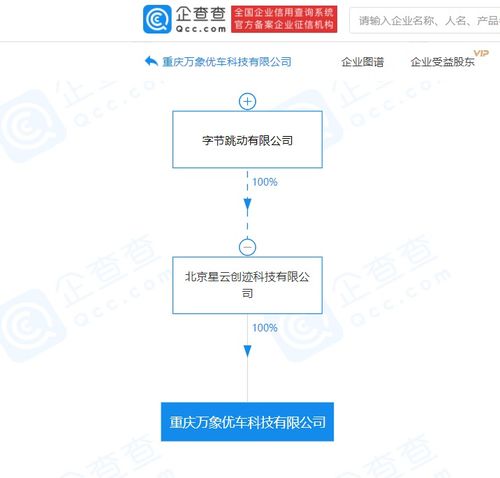 字节跳动关联企业成立新公司,经营范围含汽车新车销售