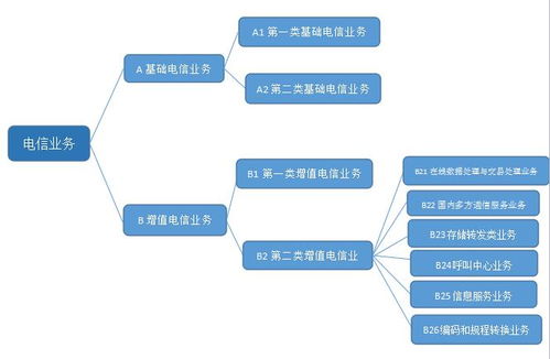 edi证和icp证有何区别