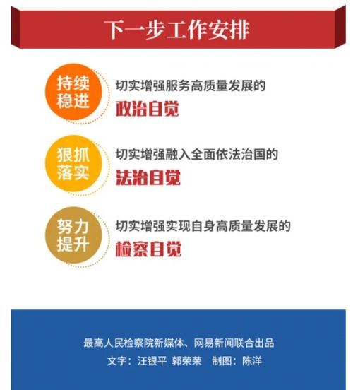 一图读懂2021年最高检工作报告