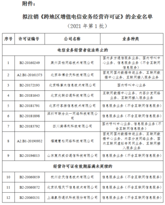 工信部:拟注销60家企业跨地区增值电信业务经营许可