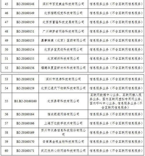 工信部拟注销60家企业跨地区增值电信业务经营许可